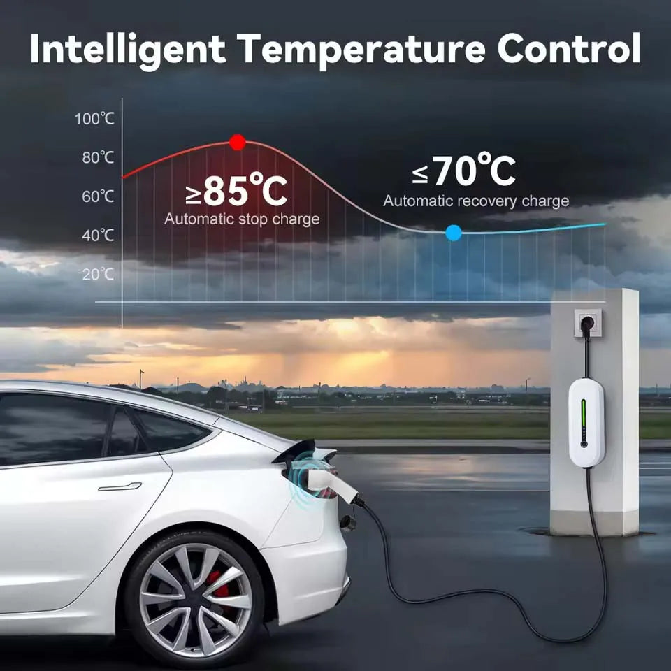 Portable Level 2 EV Charger | Charge 4X Faster